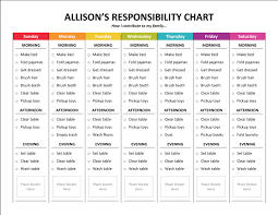 Household Job Chart 2019