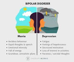 Bipolar disorder, previously known as manic depression, is a mental disorder characterized by periods of depression and periods of abnormally elevated mood that last from days to weeks each. Bipolar Disorder Therapyworks Clinic Malta