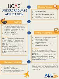 Applying For University Ucas University Student Finance Student Ucas Application Process Student Finance University Student College Application Essay
