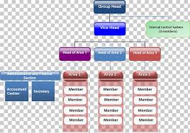 Coffee Cafe Organizational Chart Organizational Structure