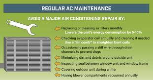 Feel for air coming out of the vents. 5 Common Air Conditioning Problems Repairs
