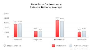 Full coverage typically means liability coverage along with comprehensive and collision. State Farm Insurance Rates Consumer Ratings Discounts