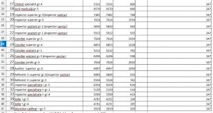 Ce Salarii Sunt Plătite In Singura Instituție De Sănătate Publică Din țară Care Testează Populația In Masă Pentru Covid 19 Medika Tv