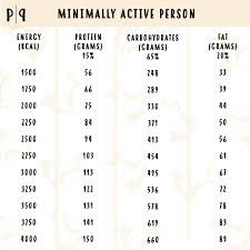 Prototypical Vegetarian Protein Combinations Chart