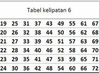Rumusan Di 2021 Buku Gambar Belajar Menghitung Hafalan