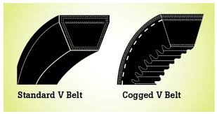 Check spelling or type a new query. Simple Guide For Measuring V Belts The Poultry Site