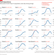 Latest map and case count. Coronavirus Infections Have Peaked In Much Of The Rich World The Economist
