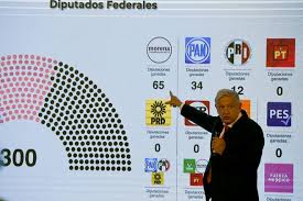 Comprueba el resultado de las elecciones en estados unidos estado por estado, para saber quién es el candidato ganador, el porcentaje de voto y los votos . Amlo Dijo Que Resultados Electorales Favorece Avance De Proyectos