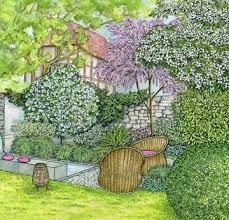 Gestaltungsidee Kleine Wasser Oase Unter Baumen In 2020 Garten Grundriss Garten Garten Pflanzen