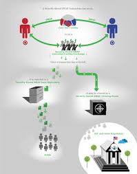 Sec Gov The Regulatory Regime For Security Based Swaps