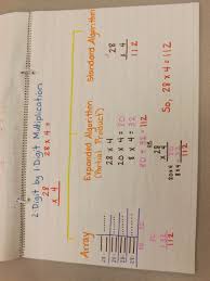 Pin By Mr Peterson On Third Grade Think Tank Multiplication Anchor Charts Math Charts Fourth Grade Math