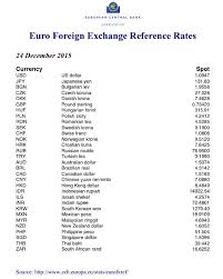 Exchange and convert gbp and myr here. Currencyexchangerate On Twitter Https T Co Rhv4pg2e3y Twitter