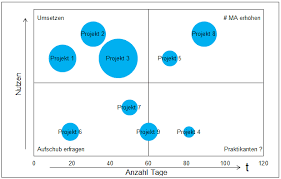 Schau dir an, wie das geht und lade dir eine kostenlose vorlage herunter. Excel Tool Projekt Paket Projektmanagement Einfach Gemacht
