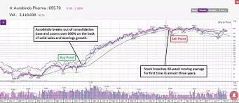 Is It Necessary To Study Charts To Invest In Stocks Quora