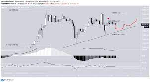 Pin On Bitcoingrouptrading