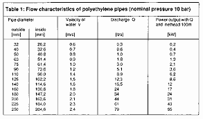 excel rim size chart 53 recent hdpe pipe flow rate chart