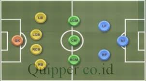 Check spelling or type a new query. Formasi Sepak Bola Pengertian Strategi Dan Fungsinya