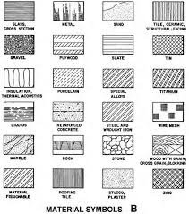 Familiar Textures Of Architects Landscapers Developers Anyone Who Uses A Blueprint Let S Use This Apart Brand Wall Gambar Arsitektur Denah Rumah Arsitektur