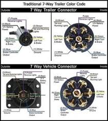 Trailer wiring color code explanation. Wiring Diagram For 7 Way Trailer Connector