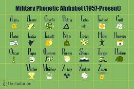 The 26 code words are as follows: Military Phonetic Alphabet List Of Call Letters