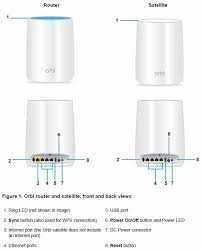 Mesh Mashup Redux Netgears Orbi Checks In Smallnetbuilder