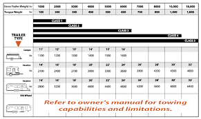 problem solving 2003 ford truck towing capacity chart 2019