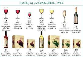 What Is A Standard Drink Wine And Cheese Party Serving Wine Wine Drinks