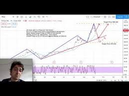 Comprehensive quotes and volume reflect trading in all markets and are delayed at least 15 minutes. Tesla Stock Analysis Tesla Stock Forecast Today Analysis Tsla Stock Analysis Tesla Vs Nio Youtube