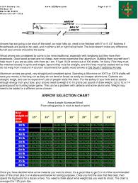 Tuning Longbows And Recurves Pdf Free Download