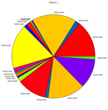 Making Nicer Looking Pie Charts With Matplotlib What Do