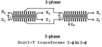 Scott T Transformer Wikipedia