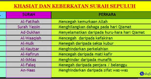 Surat al falaq dan surat an nas juga disebut al muqasyqisyatain. Pin Di Doa Harian