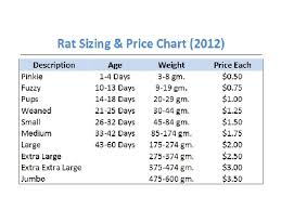 Size And Pricing River Point Farm Feeder Rats Rack Systems