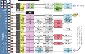 The arduino uno board can be powered by usb connection or power jack with an external power supply. The Full Arduino Uno Pinout Guide Including Diagram