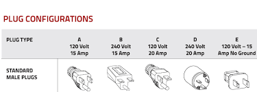 120 Volt Plug Types Wiring Diagrams