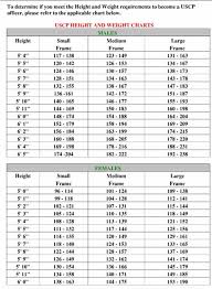 proper weight according to height weight for height