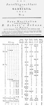 The 19th Century Simple System Flute I