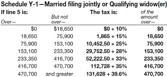 Irs Tax Brackets 2017 What You Need To Know E File Group