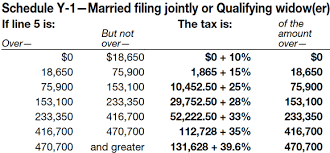 irs tax brackets 2017 what you need to know e file group