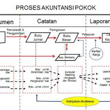 Sinar galesong mandiri skripsi oleh reski dian utami nim 105730531215 program studi akuntansi fakultas ekonomi dan bisnis. Branches Of The Sap Reference Model The Columns Eav Fav Cav Aav Download Table