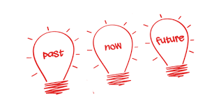 Time Series Forecasting Usage In Differnent Application Time Series Study Time Study Motivation