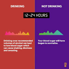What Happens When You Stop Drinking Alcohol Benefits Of Not Drinking