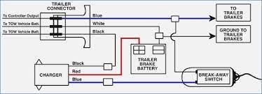 The breakaway switch is functioning properly if the trailer. Electric Trailer Brakes Wiring Diagram Vehicledata Co Pertaining To Electric Trailer Brake Wiring With Breakaway Wit Car Trailer Trailer Wiring Diagram Trailer