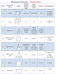 10thexampage Mensuration Formulas And Mensuration Problems 10 Math Formula Chart Math Formulas Formula Chart