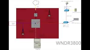Or at least what i found out is that there are none requests forwarded to it. Openwrt And Dd Wrt Vlan Tagging And Trunk Setup Youtube
