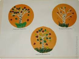 что можно сделать из лёгкого пластилина на новый год Osennie Derevya Osennie Derevya Osen Plastilin