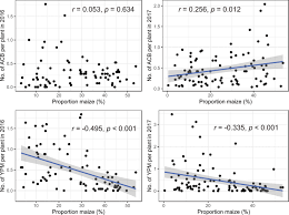 This specialist holds licenses for the first and second (or third) branches. Landscape Agricultural Simplification Correlates Positively With The Spatial Distribution Of A Specialist Yet Negatively With A Generalist Pest Scientific Reports