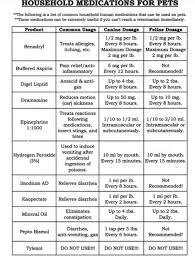 Pin By Ginny Mcleod Temple On Quincey And Other Dogs In 2020 Medication For Dogs Puppy Toilet Training Pet Charts
