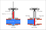 Butterfly valve vs gate valve