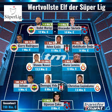 Check spelling or type a new query. Marktwert Update Super Lig Omur Trotz Minus Wertvollster Profi Grosstes Plus Fur Sorloth Transfermarkt
